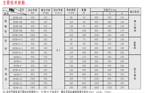 永磁除鐵器，天津RCYB-4平板式永磁除鐵器維護知識參數_內部磁塊安裝方法_天津RCYB-4平板式永磁除鐵器規格型號價格 